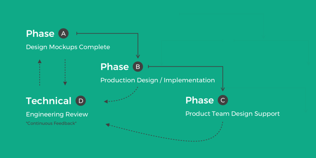Improving_Team_Workflows_ProcessImg_AnticioDuke_Blog